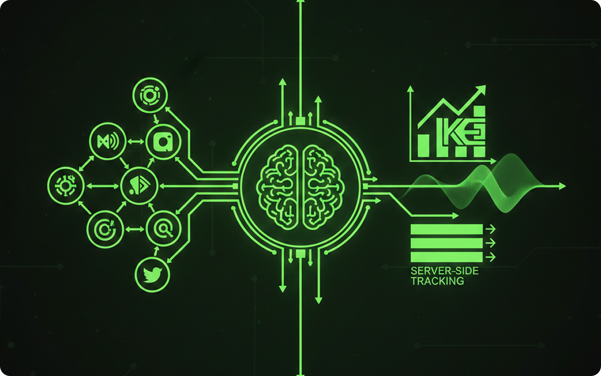Klaviyo and channel integrations